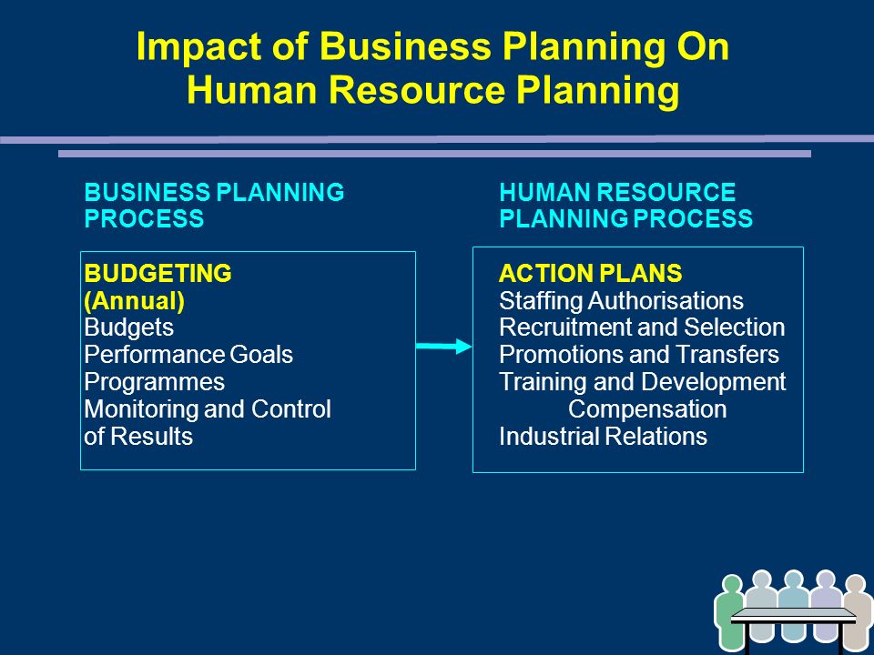 The impact of enterprise resource planning